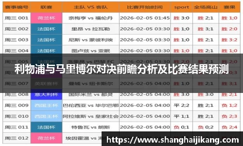 BEVITOR·伟德国际利物浦与马里博尔对决前瞻分析及比赛结果预测